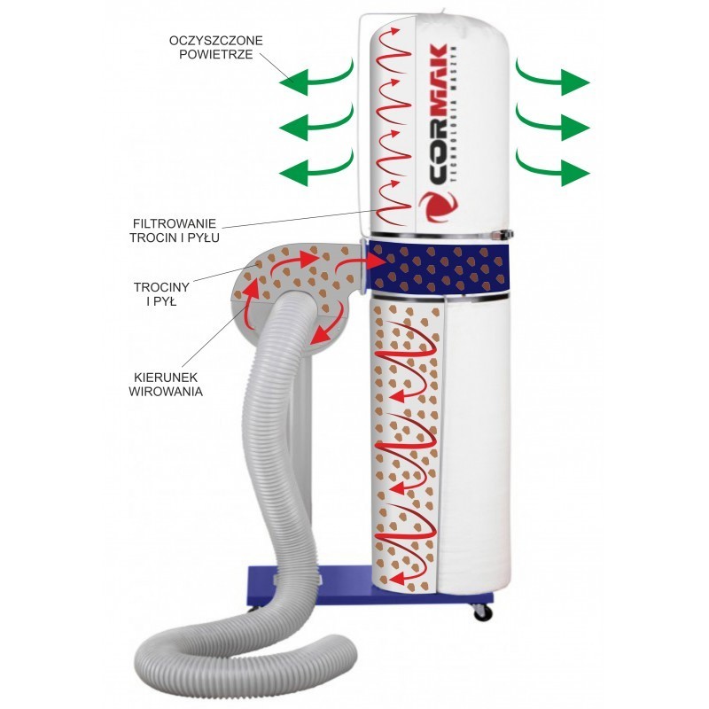 Aspirator FM 230 A mobil, echipament tamplarie