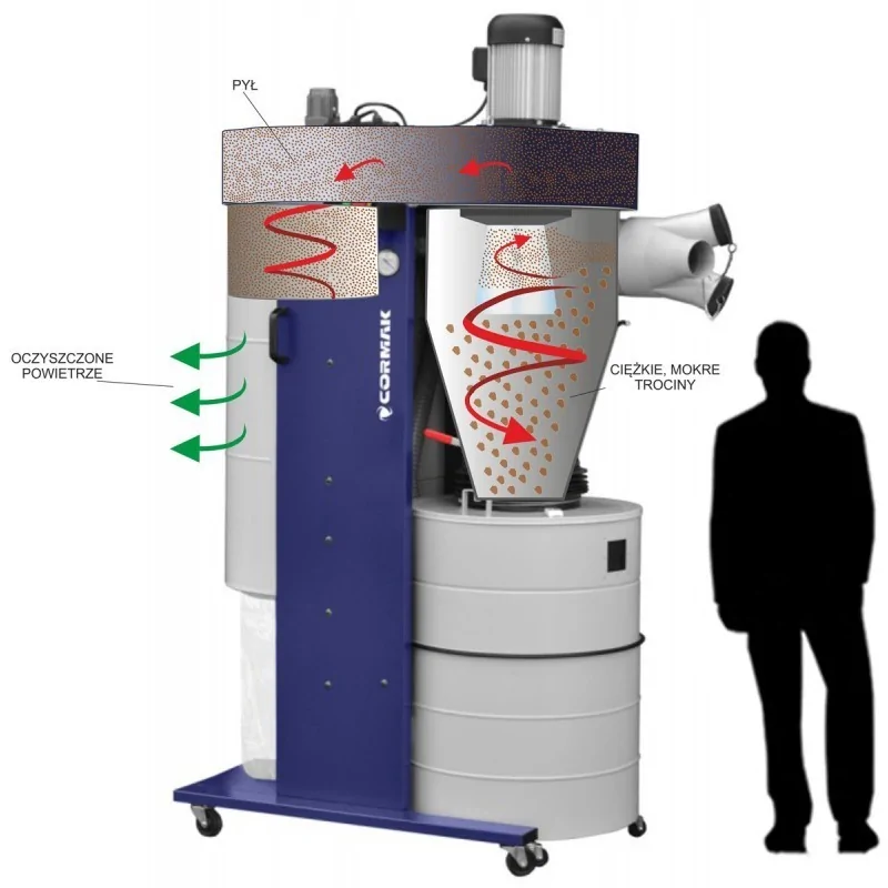 Extractie cu ciclon DC3300 / 230V CORMAK - 1
