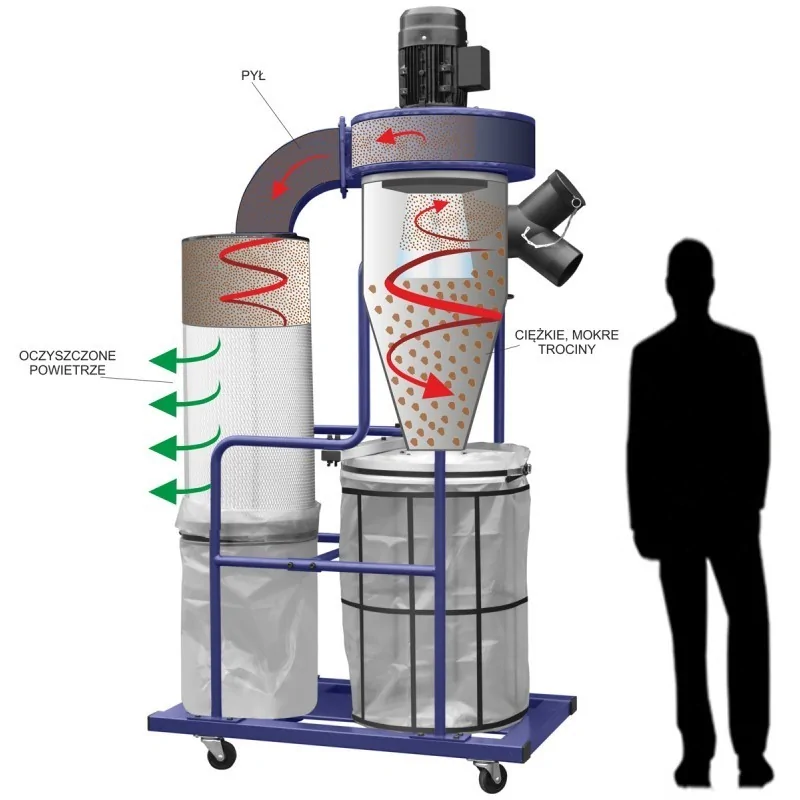 Extractie cu ciclon DC3500 CORMAK - 1
