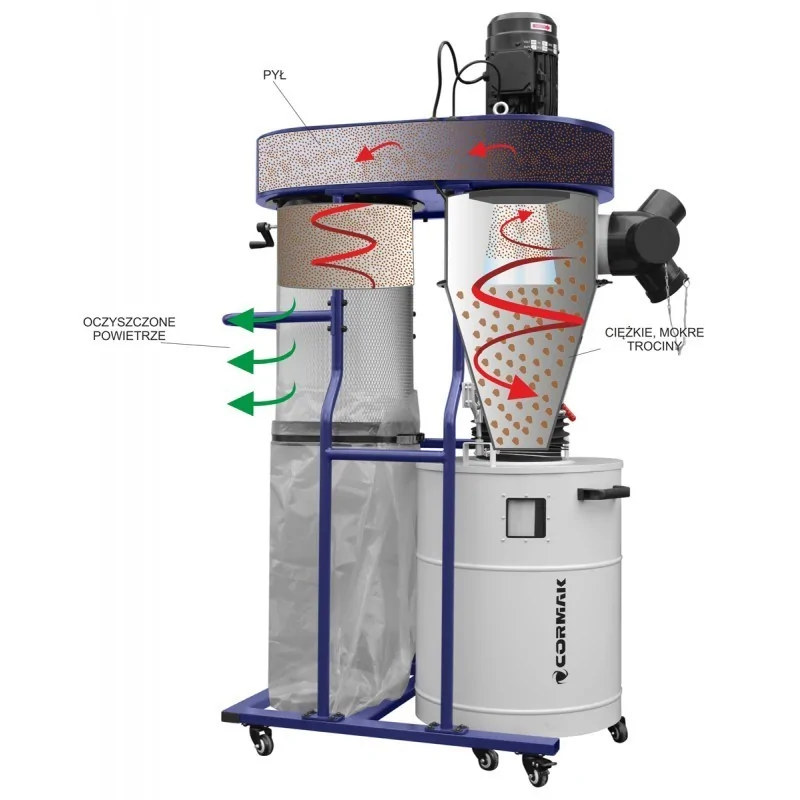 Extractie cu ciclon DC3600 CORMAK - 1