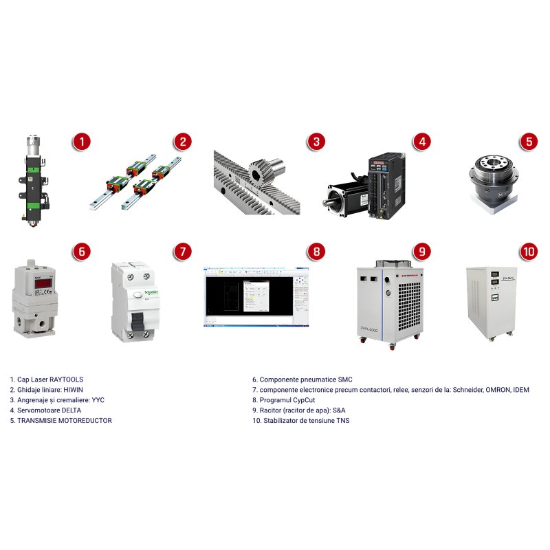 Masina de taiat laser FIBER, efcienta si putere