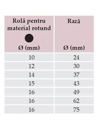 Dispozitiv universal indoit Metallkraft UB 10 eficient si mobil