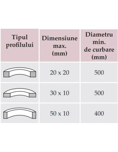 Masina roluire profile Metallkraft PRM 10 M, robusta