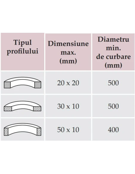 Masina roluire profile Metallkraft PRM 10 M, robusta