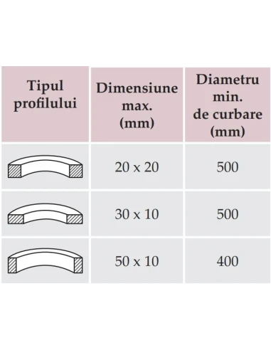 Masina roluit Metallkraft, fiabila si precisa