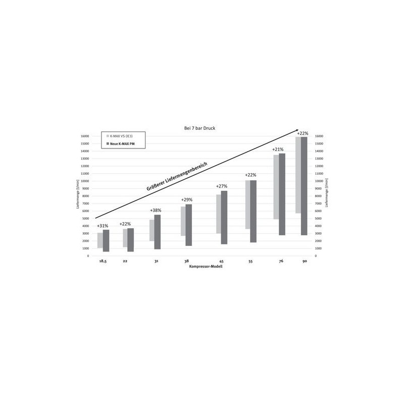 Compresor surub Ak-Max 18.5-08 VS, eficienta maxima