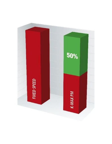 Compresor cu surub A-K-MAX 22-13 VS, performanta ridicata