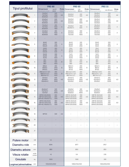 Masina hidraulica pentru roluit profile Bendmak PRO 80 BENDMAK MAKINA - 3