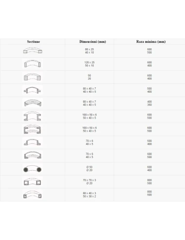 Masina de roluit Cormak RBM 65 HV - Precizie si performanta