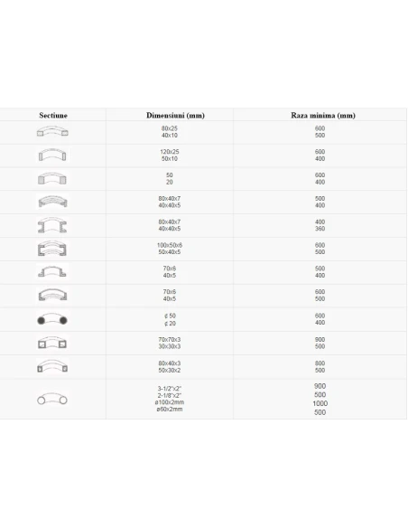 Masina hidraulica pentru roluit profile Cormak HRBM 65 CORMAK - 7