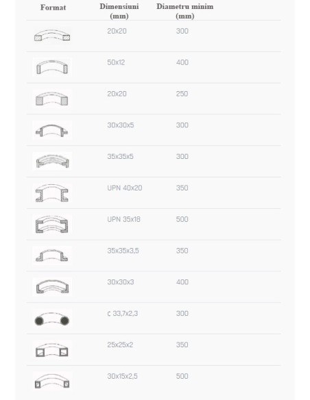 Masina motorizata pentru roluit profile Cormak EHPK40 CORMAK - 1