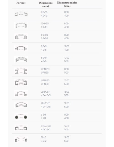 Masina motorizata pentru roluit profile Cormak EHPK60 CORMAK - 2