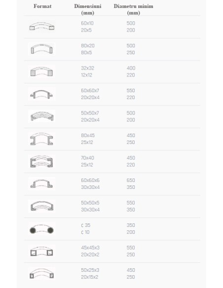 Masina motorizata pentru roluit profile Cormak EHPK65 CORMAK - 2