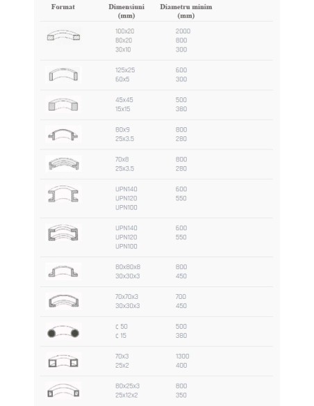 Masina motorizata pentru roluit profile Cormak EHPK80 CORMAK - 2