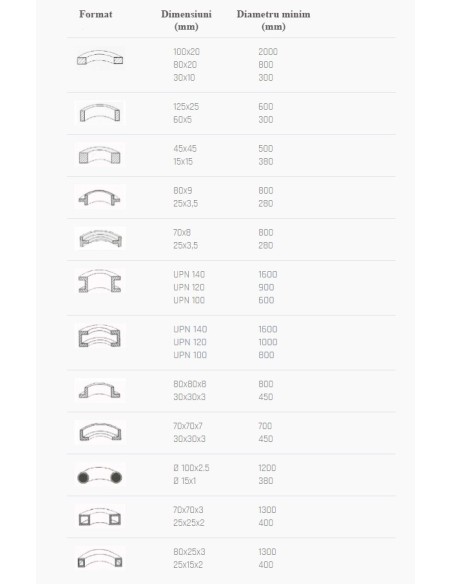 Masina motorizata pentru roluit profile Cormak 4R HPK90 CORMAK - 1