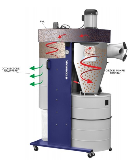 Exhaustor Ciclon Cormak DC3000 cu motor puternic