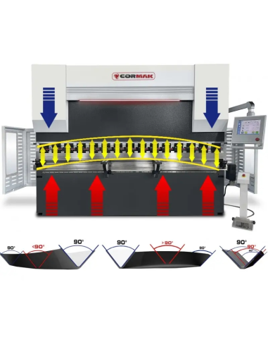 Presa frana hidraulica CNC pentru indoire metal precisa