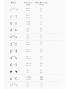 Masina motorizata pentru roluit profile Cormak ERBM50 cu panou digital de comanda CORMAK - 7 2