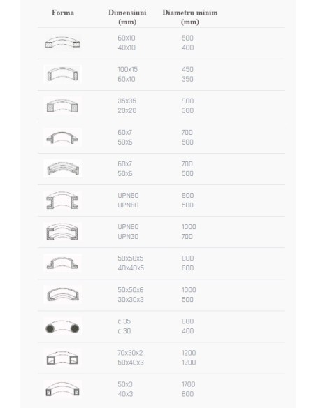 Masina motorizata pentru roluit profile Cormak ERBM50 cu panou digital de comanda CORMAK - 1