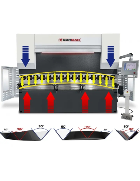 Presa hidraulica CNC Cormak, eficienta in indoirea tablei