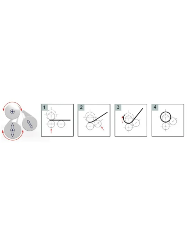 Masina de laminat CORMAK, control avansat, 2070x2.5mm