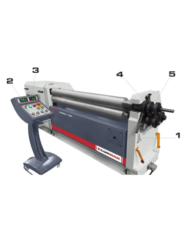 Laminator industrial CORMAK, putere si precizie in productie