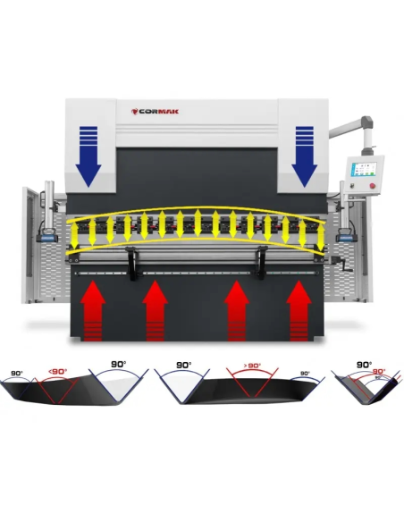 Presa frana hidraulica CNC CORMAK, pentru indoire precisa