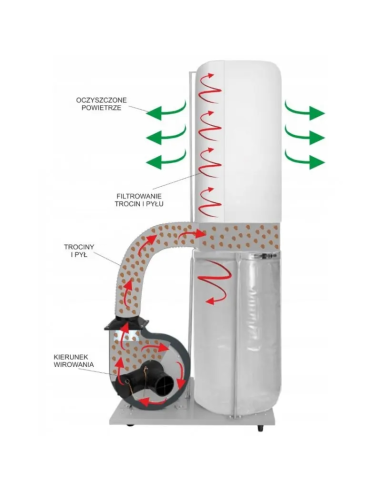 Extractorul FM300 AURORA, silentios si mobil