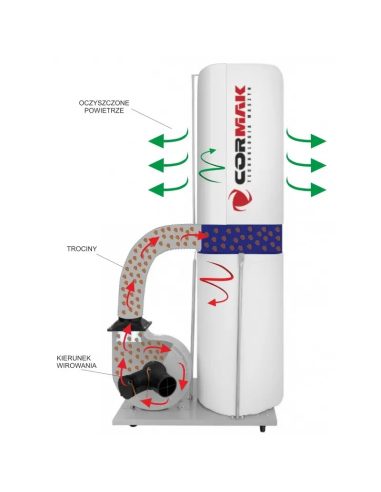 Aspirator rumegus CORMAK FM300, eficient si mobil