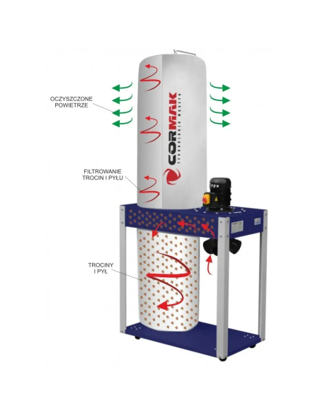 Unitate extractie CORMAK FM340 cu capacitate mare