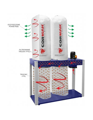 Extractor Rumegus CORMAK FM500, pentru eficienta superioara