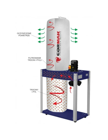 Extragere cipuri Cormak FM340 cu furtun antistatic