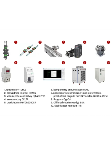 Laser FIBER cu fibra 2000W, performanta si eficienta