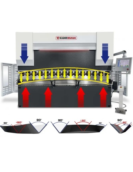 Presa frana hidraulica Cormak CNC, performanta maxima