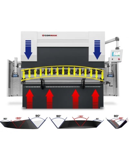 Presa frana hidraulica CORMAK CNC 160x3200 performanta