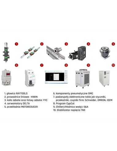 FIBER laser 1500W, taiere precisa cu economie de energie