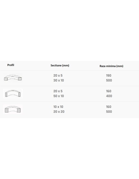 Masina manuala pentru roluit profile Cormak RBM 10 CORMAK - 10