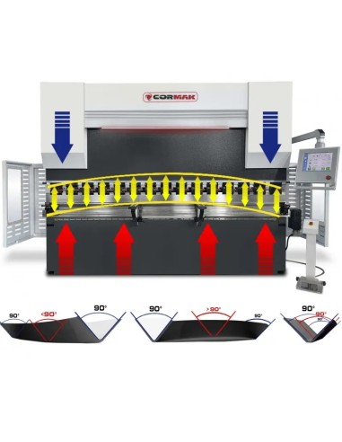 Presa Cormak CNC Servo Elite 250x5000 pentru table