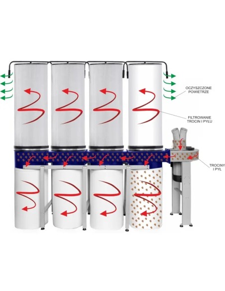 Aspirator aschii CORMAK FM470 pentru constructii robuste