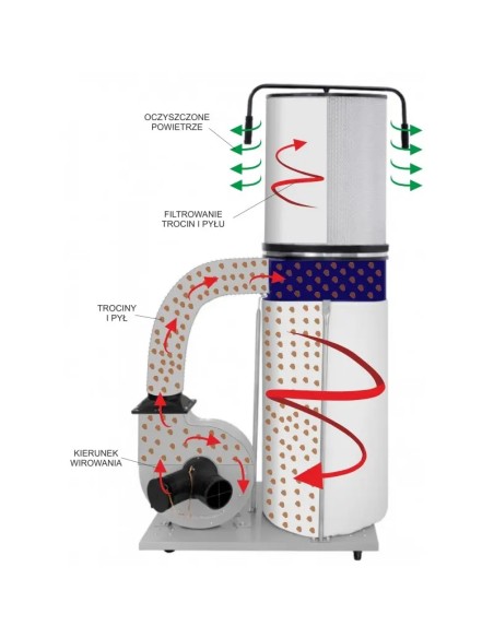 Aspirare rumegus Cormak FM300 cu sac si filtru eficient