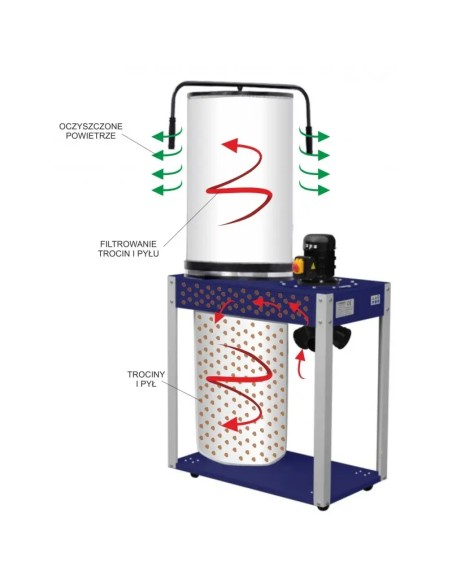 Aspirator profesional CORMAK FM340 cu filtrare eficienta