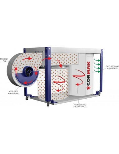 Extragerea rumegusului Cormak DC 2200 in atelier, usor de mutat