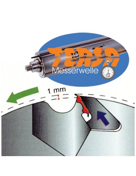 Mehrfachkombination minimax cu 410es F 32 TERSA9