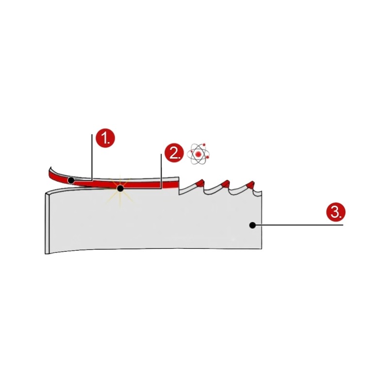 Panza pentru fierastrau cu banda M42 Bi-Metal 2455 x 27,0 x 0,90 mm - 6/10 TPI CORMAK - 1