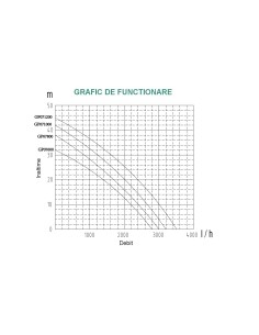 Pompa ProGARDEN 1200W pentru apa curata, fiabila