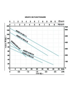 Pompa submersibila ProGARDEN 750W, apa curata