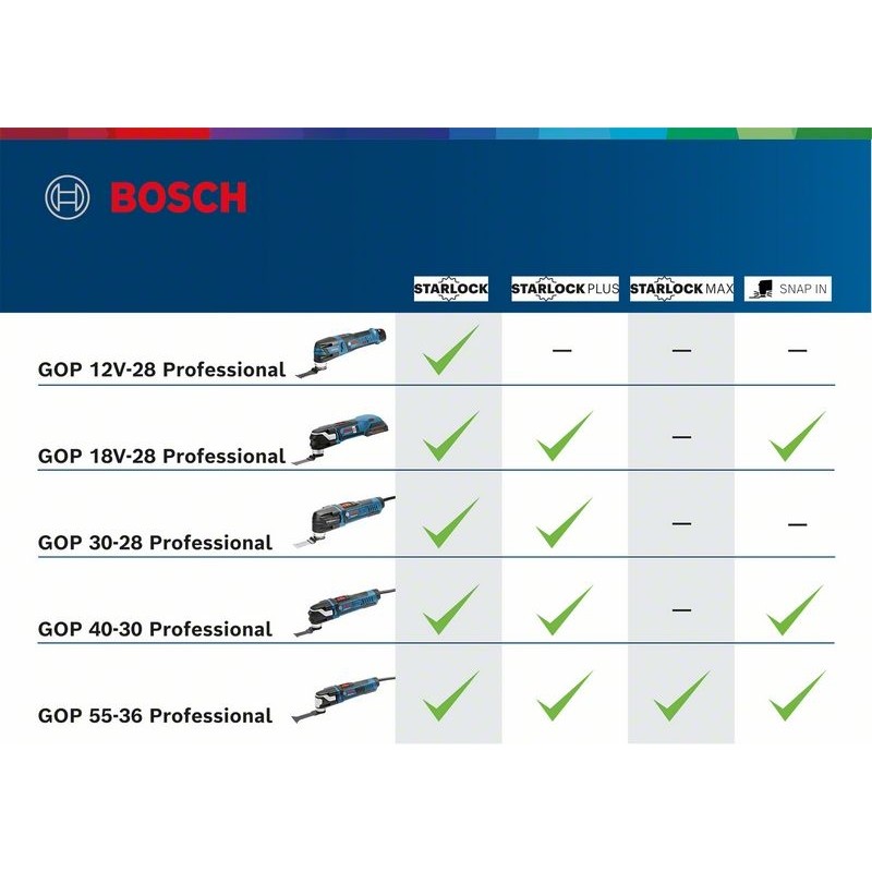 Bosch GOP 12V-28 (solo) Multicutter brushless, Li-Ion, fara acumulator in set BOSCH - 1