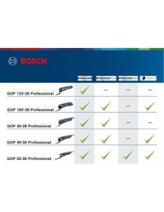 Bosch GOP 12V-28 Multicutter, compact si eficient 2