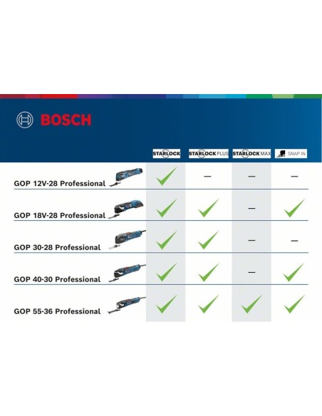 Bosch GOP 12V-28 Multicutter, compact si eficient