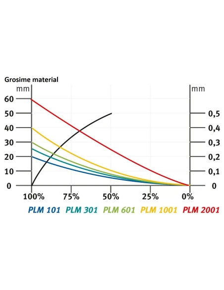 Magnet Unicraft PLM 601, pentru manipulare sigura